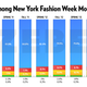 Illustration for article titled New York Fashion Week Was Chock-Full of White Models. Again.